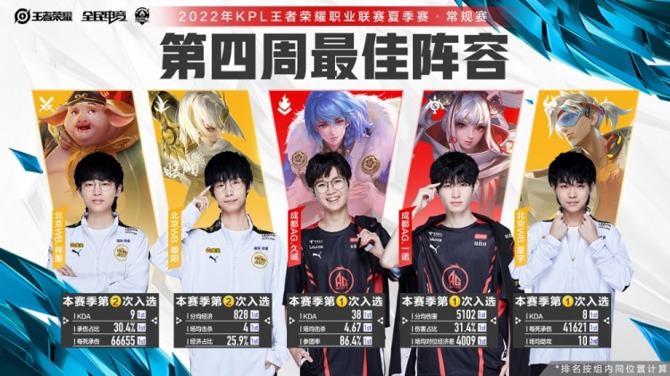 尔顿曾陷入 尔顿曾陷入